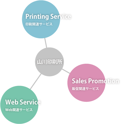 山川印刷所ワンストップサービス連携図