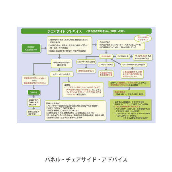 パネル・チェアサイド・アドバイス