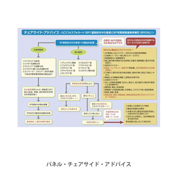 パネル・チェアサイド・アドバイス